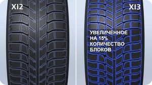 Увеличенное количество секторов протектора